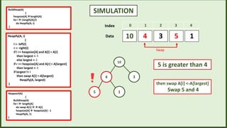 SIMULATION
3
4 5 1
10
0 1 2 3 4
Index
Data
5 is greater than 4
then swap A[i] <-A[largest]
Swap 5 and 4
10
4 3
5 1
Swap
Heapify(A, i)
{
l <- left(i)
r <- right(i)
if l <= heapsize[A] and A[l] > A[i]
then largest <- l
else largest <- i
if r <= heapsize[A] and A[r] > A[largest]
then largest <- r
if largest != i
then swap A[i] <-A[largest]
Heapify(A, largest)
}
Buildheap(A)
{
heapsize[A] length[A]
for i |length[A]/2
do Heapify(A, i)
}
Heapsort(A)
{
Buildheap(A)
for i  length[A]
do swap A[1]  A[i]
heapsize[A]  heapsize[A] - 1
Heapify(A, 1)
}
 