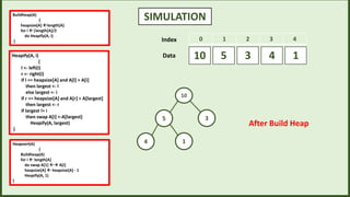 SIMULATION
3
5 4 1
10
0 1 2 3 4
Index
Data
10
5 3
4 1
After Build Heap
Heapify(A, i)
{
l <- left(i)
r <- right(i)
if l <= heapsize[A] and A[l] > A[i]
then largest <- l
else largest <- i
if r <= heapsize[A] and A[r] > A[largest]
then largest <- r
if largest != i
then swap A[i] <-A[largest]
Heapify(A, largest)
}
Buildheap(A)
{
heapsize[A] length[A]
for i |length[A]/2
do Heapify(A, i)
}
Heapsort(A)
{
Buildheap(A)
for i  length[A]
do swap A[1]  A[i]
heapsize[A]  heapsize[A] - 1
Heapify(A, 1)
}
 