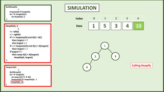 SIMULATION
0 1 2 3 4
3
5 4 10
1
Index
Data
1
5 3
4
Calling Heapify
Heapify(A, i)
{
l <- left(i)
r <- right(i)
if l <= heapsize[A] and A[l] > A[i]
then largest <- l
else largest <- i
if r <= heapsize[A] and A[r] > A[largest]
then largest <- r
if largest != i
then swap A[i] <-A[largest]
Heapify(A, largest)
}
Buildheap(A)
{
heapsize[A] length[A]
for i |length[A]/2
do Heapify(A, i)
}
Heapsort(A)
{
Buildheap(A)
for i  length[A]
do swap A[1]  A[i]
heapsize[A]  heapsize[A] - 1
Heapify(A, 1)
}
 