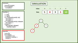 SIMULATION
0 1 2 3 4
3
4 1 10
5
Index
Data
5
4 3
1
Heapify(A, i)
{
l <- left(i)
r <- right(i)
if l <= heapsize[A] and A[l] > A[i]
then largest <- l
else largest <- i
if r <= heapsize[A] and A[r] > A[largest]
then largest <- r
if largest != i
then swap A[i] <-A[largest]
Heapify(A, largest)
}
Buildheap(A)
{
heapsize[A] length[A]
for i |length[A]/2
do Heapify(A, i)
}
Heapsort(A)
{
Buildheap(A)
for i  length[A]
do swap A[1]  A[i]
heapsize[A]  heapsize[A] - 1
Heapify(A, 1)
}
 