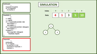 SIMULATION
0 1 2 3 4
3
1 5 10
4
Index
Data
4
1 3
Heapify(A, i)
{
l <- left(i)
r <- right(i)
if l <= heapsize[A] and A[l] > A[i]
then largest <- l
else largest <- i
if r <= heapsize[A] and A[r] > A[largest]
then largest <- r
if largest != i
then swap A[i] <-A[largest]
Heapify(A, largest)
}
Buildheap(A)
{
heapsize[A] length[A]
for i |length[A]/2
do Heapify(A, i)
}
Heapsort(A)
{
Buildheap(A)
for i  length[A]
do swap A[1]  A[i]
heapsize[A]  heapsize[A] - 1
Heapify(A, 1)
}
 