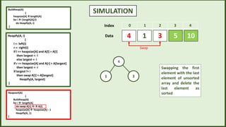 SIMULATION
0 1 2 3 4
3
1 5 10
4
Index
Data
4
1 3
Swap
Swapping the first
element with the last
element of unsorted
array and delete the
last element as
sorted
Heapify(A, i)
{
l <- left(i)
r <- right(i)
if l <= heapsize[A] and A[l] > A[i]
then largest <- l
else largest <- i
if r <= heapsize[A] and A[r] > A[largest]
then largest <- r
if largest != i
then swap A[i] <-A[largest]
Heapify(A, largest)
}
Buildheap(A)
{
heapsize[A] length[A]
for i |length[A]/2
do Heapify(A, i)
}
Heapsort(A)
{
Buildheap(A)
for i  length[A]
do swap A[1]  A[i]
heapsize[A]  heapsize[A] - 1
Heapify(A, 1)
}
 