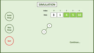 SIMULATION
0 1 2 3 4
4
1 5 10
3
Index
Data
3
1
Build
Heap
Max
Heap
Sort
Continue…
 
