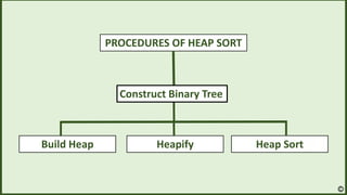 PROCEDURES OF HEAP SORT
Heapify Heap Sort
Build Heap
Construct Binary Tree
 