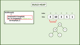 BUILD HEAP
3
10 5 1
4
0 1 2 3 4
Index
Data
4
10 3
5 1
Internal Nodes
Buildheap(A)
{
heapsize[A] length[A]
for i |length[A]/2 //down to 0
do Heapify(A, i)
}
 