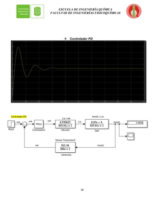 10
ESCUELA DE INGENIERÍA QUÍMICA
FACULTAD DE INGENIERÍAS FISICOQUÍMICAS
 Controlador PD
 