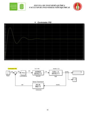 11
ESCUELA DE INGENIERÍA QUÍMICA
FACULTAD DE INGENIERÍAS FISICOQUÍMICAS
 Controlador PID
 