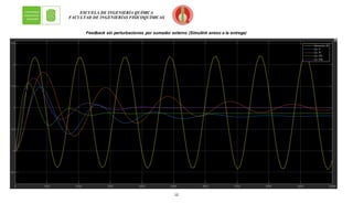 12
ESCUELA DE INGENIERÍA QUÍMICA
FACULTAD DE INGENIERÍAS FISICOQUÍMICAS
Feedback sin perturbaciones por sumador externo (Simulink anexo a la entrega)
 