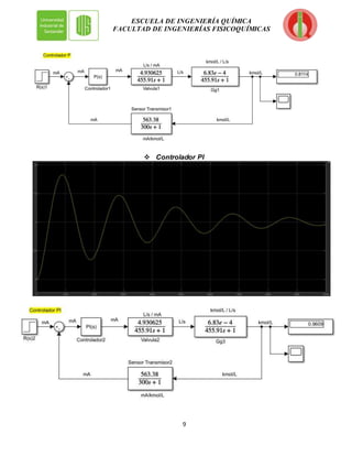 9
ESCUELA DE INGENIERÍA QUÍMICA
FACULTAD DE INGENIERÍAS FISICOQUÍMICAS
 Controlador PI
 