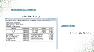 Y   0   1x i  2x 2  𝜺
Y  - 6, 4 2x 1  0,6x 2  𝜺
Sorti Eviews
 
