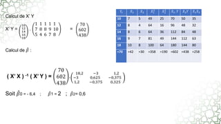 Calcul de X’ Y
X’ Y =
10
12
14
16
18
.
1 1 1 1 1
7 8 8 9 10
5 4 6 7 8
=
Calcul de 𝛽 :
( X’ X ) -1 ( X’ Y ) =
70
602
438
.
18,2 −3 1,2
−3 0,625 −0,375
1,2 −0,375 0,325
Soit 𝛽0 = - 6,4 ; 𝛽1 = 2 ; 𝛽2= 0,6
70
602
438
𝑌𝑡 𝑋1 𝑋2 𝑋1
2
𝑋2
2
𝑋1. 𝑌 𝑋2𝑌 𝑋1𝑋2
10 7 5 49 25 70 50 35
12 8 4 64 16 96 48 32
14 8 6 64 36 112 84 48
16 9 7 81 49 144 112 63
18 10 8 100 64 180 144 80
=70 =42 =30 =358 =190 =602 =438 =258
 
