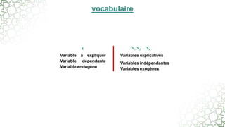 Y
Variable à expliquer
Variable dépendante
Variable endogène
X1 X2 ... Xk
Variables explicatives
Variables indépendantes
Variables exogènes
 