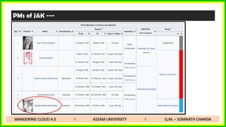 PMs of J&K ---
WANDERING CLOUD 4.0 I ASSAM UNIVERSITY I Q.M. – SOMNATH CHANDA
 