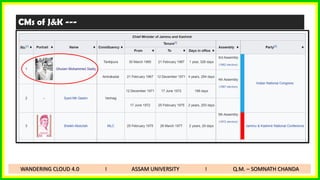 CMs of J&K ---
WANDERING CLOUD 4.0 I ASSAM UNIVERSITY I Q.M. – SOMNATH CHANDA
 