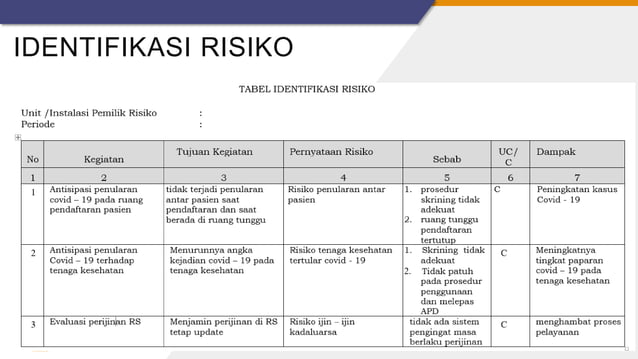 FINAL .PENYUSUNAN PROFIL RESIKO RUMAH SAKIT SESUAI STANDAR AKREDITASI.pptx