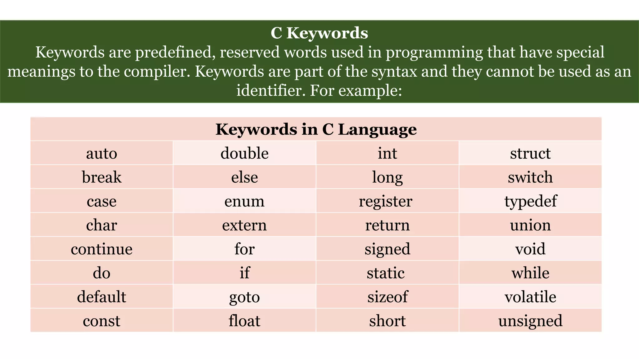 C Keywords
Keywords are predefined, reserved words used in programming that have special
meanings to the compiler. Keywords are part of the syntax and they cannot be used as an
identifier. For example:
Keywords in C Language
auto double int struct
break else long switch
case enum register typedef
char extern return union
continue for signed void
do if static while
default goto sizeof volatile
const float short unsigned
 
