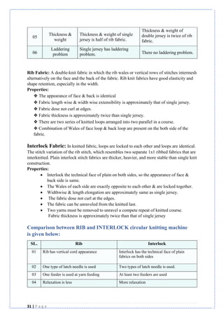 Fabirc Laddering Report on Impress-Newtex Composite Textiles Ltd. | PDF