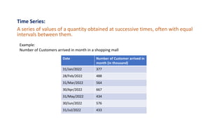 Time Series:
A series of values of a quantity obtained at successive times, often with equal
intervals between them.
Date Number of Customer arrived in
month (in thousand)
31/Jan/2022 377
28/Feb/2022 488
31/Mar/2022 564
30/Apr/2022 667
31/May/2022 434
30/Jun/2022 576
31/Jul/2022 433
Example:
Number of Customers arrived in month in a shopping mall
 