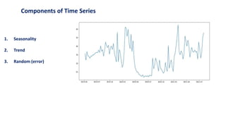 Components of Time Series
1. Seasonality
2. Trend
3. Random (error)
 