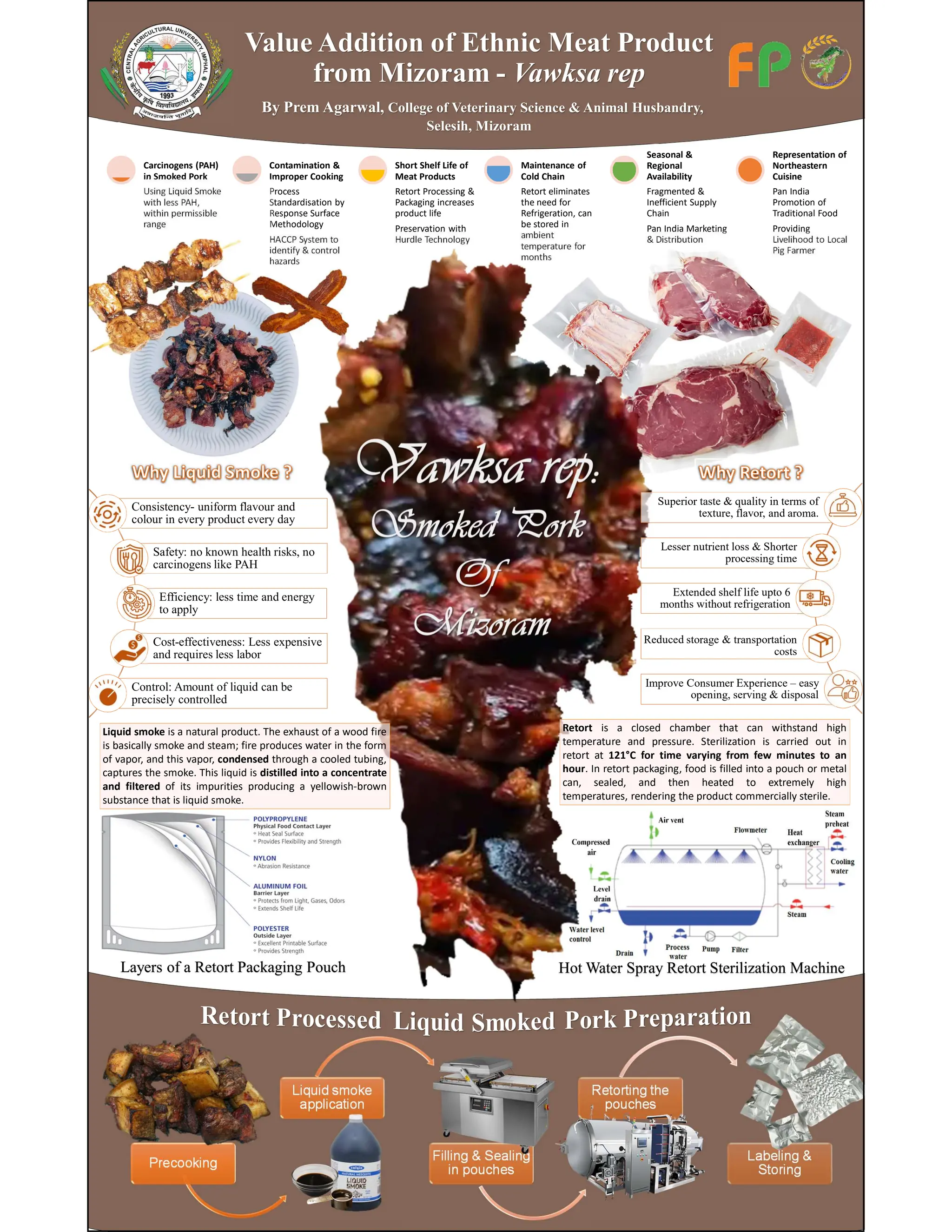 Value Addition of Ethenic Meat Products from Mizoram -Vawksa rep | PDF