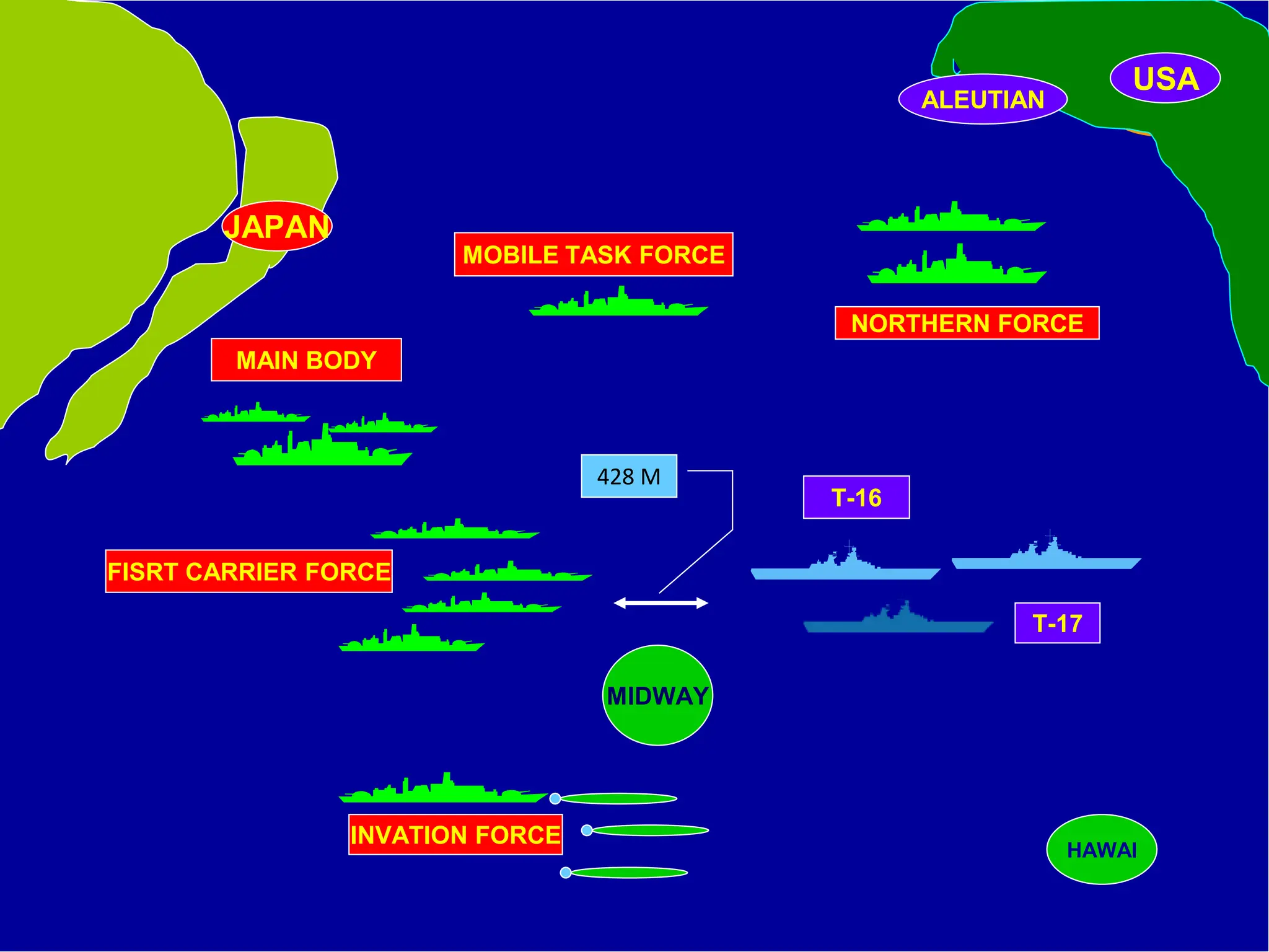 CONDUCT OF BATTLE
29
MIDWAY
HAWAI
USA
USA
ALEUTIAN
FISRT CARRIER FORCE
MOBILE TASK FORCE
T-17
T-16
JAPAN
MAIN BODY
NORTHERN FORCE
INVATION FORCE
428 M
 