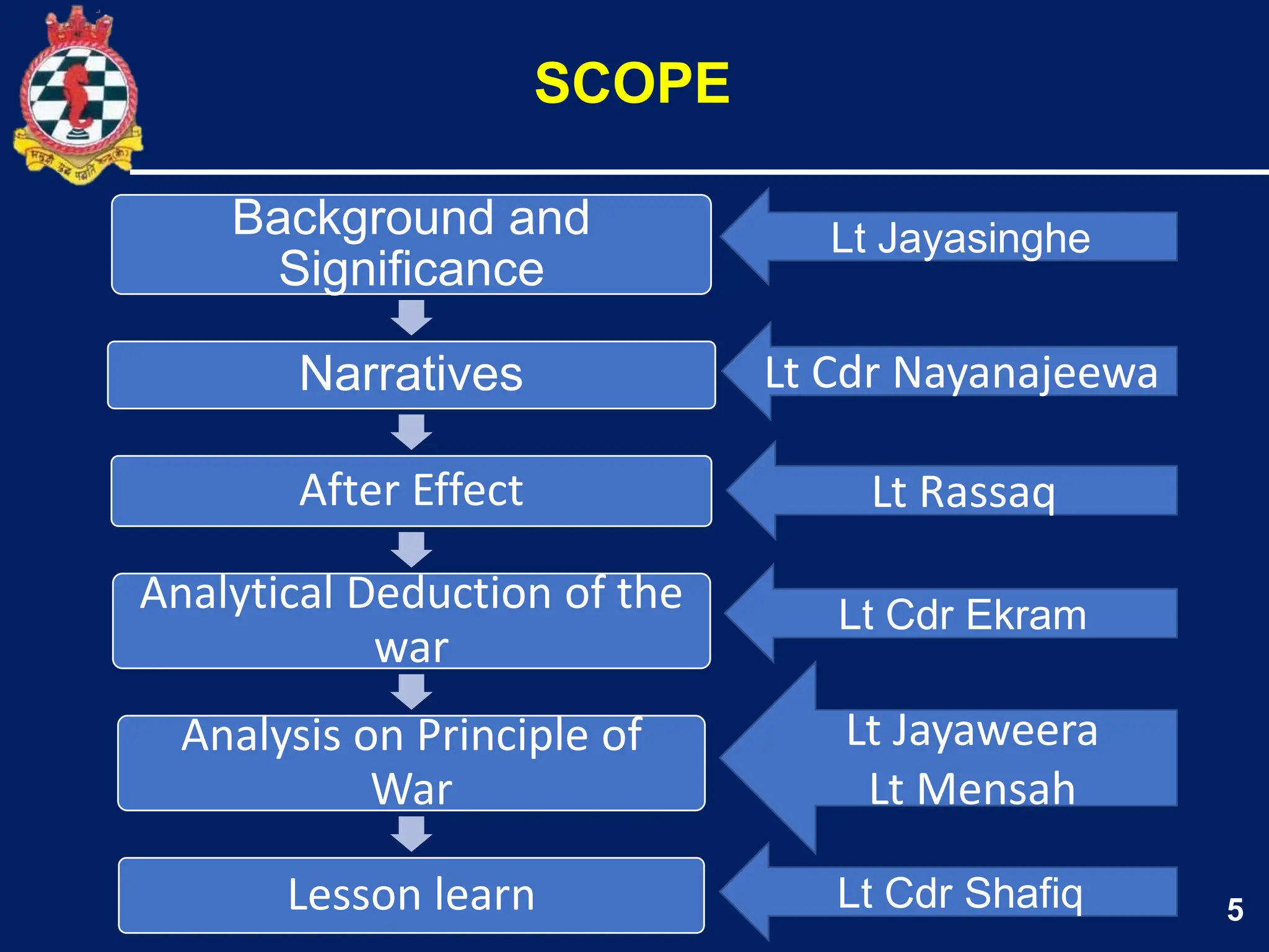 5
SCOPE
Background and
Significance
Narratives
After Effect
Analytical Deduction of the
war
Analysis on Principle of
War
Lesson learn
Lt Jayasinghe
Lt Cdr Nayanajeewa
Lt Rassaq
Lt Cdr Ekram
Lt Jayaweera
Lt Mensah
Lt Cdr Shafiq
 