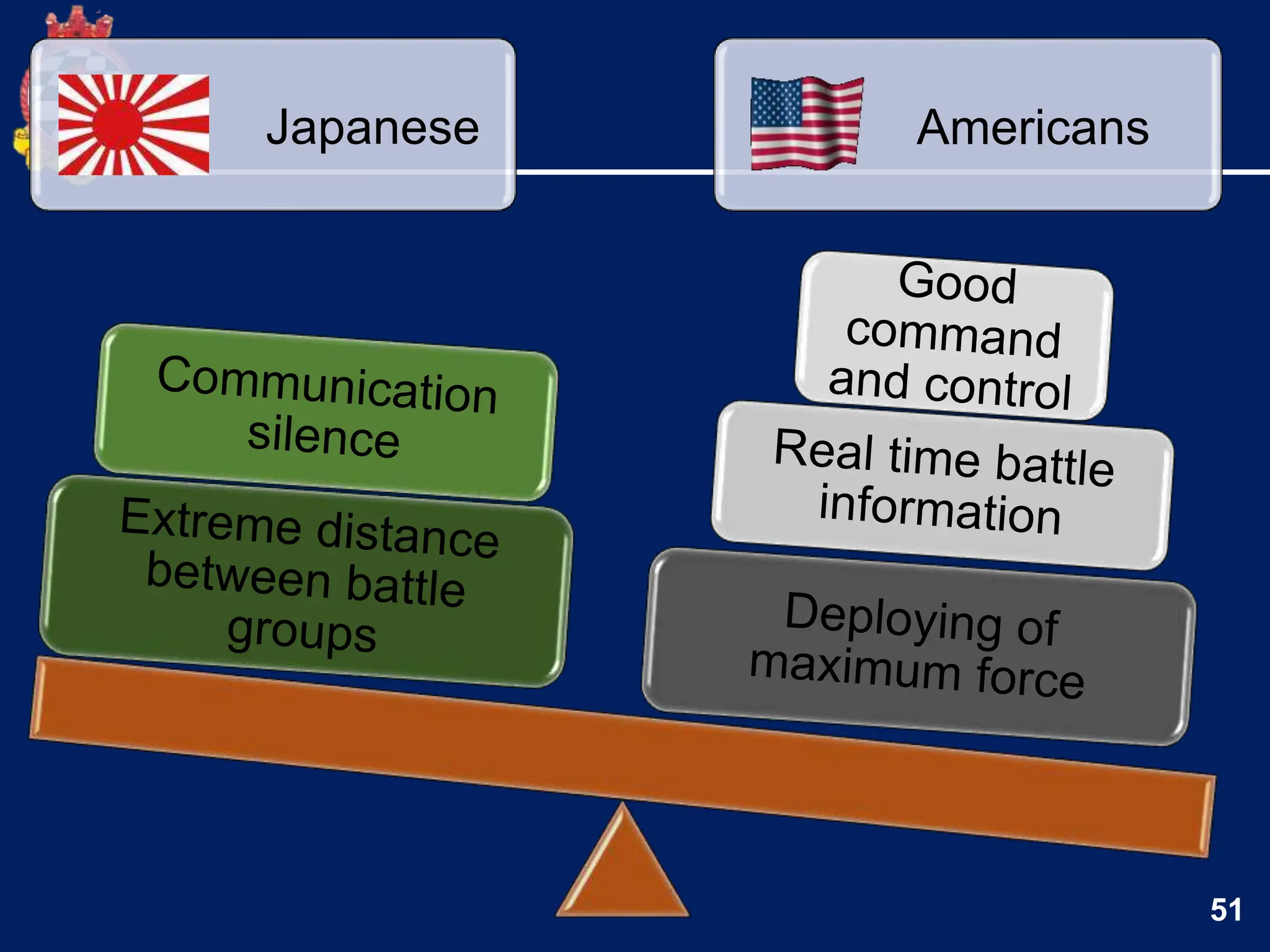 51
Japanese Americans
 