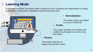 Overview on the Automatic pill identifier | PPTX