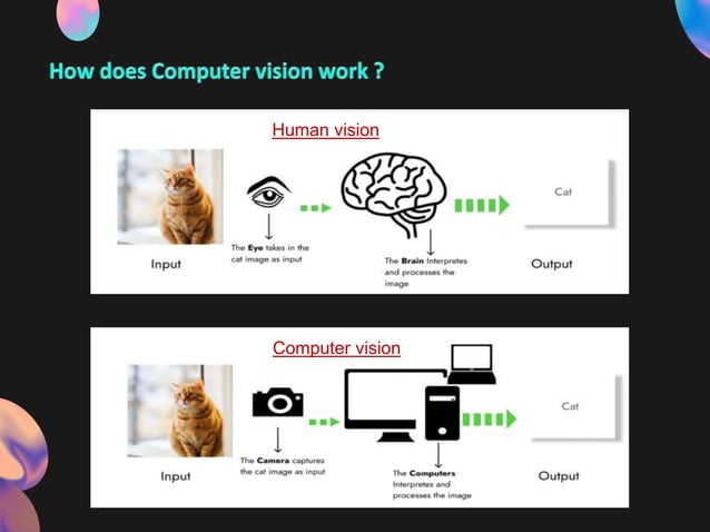 final.pptx Artificial intelligence artificial intelligence artificial ...