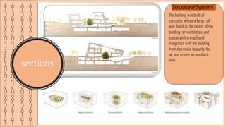 ‫ق‬
‫ر‬
‫ي‬
‫ة‬
‫ا‬
‫ل‬
‫ش‬
‫م‬
‫س‬
‫ا‬
‫ل‬
‫ا‬
‫ث‬
‫ر‬
‫ي‬
‫ه‬
‫ق‬
‫ر‬
‫ي‬
‫ة‬
‫ا‬
‫ل‬
‫ش‬
‫م‬
‫س‬
‫ا‬
‫ل‬
‫ا‬
‫ث‬
‫ر‬
‫ي‬
‫ه‬
‫ق‬
‫ر‬
‫ي‬
‫ة‬
‫ا‬
‫ل‬
‫ش‬
‫م‬
‫س‬
‫ا‬
‫ل‬
‫ا‬
‫ث‬
‫ر‬
‫ي‬
‫ه‬
sections
‫ق‬
‫ر‬
‫ي‬
‫ة‬
‫ا‬
‫ل‬
‫ش‬
‫م‬
‫س‬
‫ا‬
‫ل‬
‫ا‬
‫ث‬
‫ر‬
‫ي‬
‫ه‬
Structural System
The building was built of
concrete, where a large hall
was found in the center of the
building for ventilation, and
sustainability was found
integrated with the building
from the inside to purify the
air and create an aesthetic
view
 