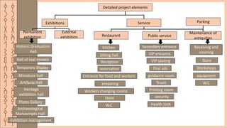 ‫ق‬
‫ر‬
‫ي‬
‫ة‬
‫ا‬
‫ل‬
‫ش‬
‫م‬
‫س‬
‫ا‬
‫ل‬
‫ا‬
‫ث‬
‫ر‬
‫ي‬
‫ه‬
‫ق‬
‫ر‬
‫ي‬
‫ة‬
‫ا‬
‫ل‬
‫ش‬
‫م‬
‫س‬
‫ا‬
‫ل‬
‫ا‬
‫ث‬
‫ر‬
‫ي‬
‫ه‬
Service
Exhibitions
Receiving and
cleaning
External
exhibition
Permanent
exhibition
Store
Workshops
equipment
Secondary entrance
VIP entrance
VIP seating
Post ads
guidance room
Trusts
Printing room
security
Health Unit
kitchen
Sitting hall
Reception
reservation
Entrance for food and workers
preparing
Detailed project elements
W.C
Historic Graduation
Hall
Photo Gallery
Hall of real models
Temporary display
Miniature hall
Artifacts Hall
Heritage
exhibition hall
Archaeological
Manuscripts Hall
Exhibition management
Maintenance of
antiquities
Public service
Restaurant
W.C
Workers changing rooms
Store
Parking
 