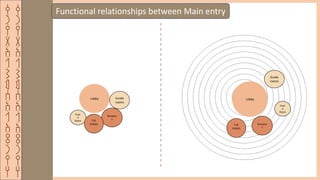 ‫ق‬
‫ر‬
‫ي‬
‫ة‬
‫ا‬
‫ل‬
‫ش‬
‫م‬
‫س‬
‫ا‬
‫ل‬
‫ا‬
‫ث‬
‫ر‬
‫ي‬
‫ه‬
‫ق‬
‫ر‬
‫ي‬
‫ة‬
‫ا‬
‫ل‬
‫ش‬
‫م‬
‫س‬
‫ا‬
‫ل‬
‫ا‬
‫ث‬
‫ر‬
‫ي‬
‫ه‬
Functional relationships between Main entry
Lobby
Guar
d
Room
Receptio
n
Cut
tickets
Guide
rooms
Lobby
Guar
d
Room
Receptio
n
Cut
tickets
Guide
rooms
 