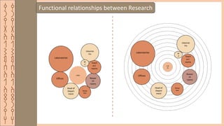 ‫ق‬
‫ر‬
‫ي‬
‫ة‬
‫ا‬
‫ل‬
‫ش‬
‫م‬
‫س‬
‫ا‬
‫ل‬
‫ا‬
‫ث‬
‫ر‬
‫ي‬
‫ه‬
‫ق‬
‫ر‬
‫ي‬
‫ة‬
‫ا‬
‫ل‬
‫ش‬
‫م‬
‫س‬
‫ا‬
‫ل‬
‫ا‬
‫ث‬
‫ر‬
‫ي‬
‫ه‬
Functional relationships between Research
Lob
by
Resear
ch
rooms
classroo
ms
Offices
Head of
Depart
ment
Teach
ers'
rooms
Recep
tion
W
.C
Laboratories
Lobby
Resear
ch
rooms
classroo
ms
Offices
Head of
Depart
ment
Teach
ers'
rooms
Recep
tion
W
.C
Laboratories
 