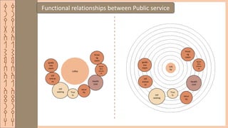 ‫ق‬
‫ر‬
‫ي‬
‫ة‬
‫ا‬
‫ل‬
‫ش‬
‫م‬
‫س‬
‫ا‬
‫ل‬
‫ا‬
‫ث‬
‫ر‬
‫ي‬
‫ه‬
‫ق‬
‫ر‬
‫ي‬
‫ة‬
‫ا‬
‫ل‬
‫ش‬
‫م‬
‫س‬
‫ا‬
‫ل‬
‫ا‬
‫ث‬
‫ر‬
‫ي‬
‫ه‬
Functional relationships between Public service
Lob
by
Health
Unit
VIP
seating
Printi
ng
room
Trus
ts
VIP
entran
ce
Secon
dary
entran
ce
guida
nce
room
secur
ity
Lobby
Health
Unit
VIP
seating
Printi
ng
room
Trus
ts
VIP
entran
ce
Secon
dary
entran
ce
guida
nce
room
secur
ity
 