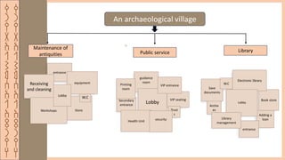 ‫ق‬
‫ر‬
‫ي‬
‫ة‬
‫ا‬
‫ل‬
‫ش‬
‫م‬
‫س‬
‫ا‬
‫ل‬
‫ا‬
‫ث‬
‫ر‬
‫ي‬
‫ه‬
‫ق‬
‫ر‬
‫ي‬
‫ة‬
‫ا‬
‫ل‬
‫ش‬
‫م‬
‫س‬
‫ا‬
‫ل‬
‫ا‬
‫ث‬
‫ر‬
‫ي‬
‫ه‬
An archaeological village
Adding a
loan
Book store
Electronic library
Lobby
Archiv
es
entrance
Library
management
Save
documents
W.C
Store
entrance
Receiving
and cleaning
Workshops
W.C
equipment
Lobby
VIP seating
guidance
room
Trust
s
Secondary
entrance
Lobby
VIP entrance
Health Unit
Printing
room
security
Maintenance of
antiquities
Library
Public service
 