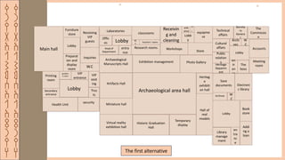 ‫ق‬
‫ر‬
‫ي‬
‫ة‬
‫ا‬
‫ل‬
‫ش‬
‫م‬
‫س‬
‫ا‬
‫ل‬
‫ا‬
‫ث‬
‫ر‬
‫ي‬
‫ه‬
‫ق‬
‫ر‬
‫ي‬
‫ة‬
‫ا‬
‫ل‬
‫ش‬
‫م‬
‫س‬
‫ا‬
‫ل‬
‫ا‬
‫ث‬
‫ر‬
‫ي‬
‫ه‬
Heritage
Departm
ent
Meeting
room
Accounts
The
Commissio
n
Technical
affairs
Public
relation
s
Secreta
ry
Genera
l
Lobby
Archi
ves
The
boss
en
tr
an
ce
Cultural
affairs
W
.C
Inquiries
Furniture
store
Main hall
Preparat
ion and
display
room
W.C
Receiving
VIP
guests
Lobby
Teachers' rooms
Laboratories
W.
C
Offic
es Lobby
classrooms
Head of
Department
entra
nce
Research rooms
Addi
ng a
loan
Book
store
Electroni
c library
Lobby
Archives
en
tra
nc
e
Library
manage
ment
Save
documents
W
.C
Store
entr
ance
Receivin
g and
cleaning
Workshops
W
.
C
equipme
nt
Lobb
y
VIP
seat
ing
guidanc
e room
Trus
ts
Secondary
entrance
Lobby
VIP
entrance
Health Unit
Printing
room
security
Hall of
real
models
Photo Gallery
Temporary
display
Miniature hall
Archaeological area hall
Heritag
e
exhibiti
on hall
Virtual reality
exhibition hall
Archaeological
Manuscripts Hall
Historic Graduation
Hall
Exhibition management
Artifacts Hall
The first alternative
 