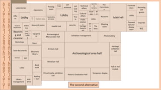‫ق‬
‫ر‬
‫ي‬
‫ة‬
‫ا‬
‫ل‬
‫ش‬
‫م‬
‫س‬
‫ا‬
‫ل‬
‫ا‬
‫ث‬
‫ر‬
‫ي‬
‫ه‬
‫ق‬
‫ر‬
‫ي‬
‫ة‬
‫ا‬
‫ل‬
‫ش‬
‫م‬
‫س‬
‫ا‬
‫ل‬
‫ا‬
‫ث‬
‫ر‬
‫ي‬
‫ه‬
Heritage
Departm
ent
Meeting
room
Accounts
The
Commissio
n
Technical
affairs
Public
relation
s
Secreta
ry
Genera
l
Lobby
Archi
ves
The
boss
en
tr
an
ce
Cultural
affairs
W
.C
Inquiries
Furniture
store
Main hall
Preparat
ion and
display
room W.C
Receiving
VIP
guests
Lobby
Teachers' rooms
Laboratories
W.
C
Offic
es Lobby
classrooms
Head of
Department
entra
nce
Research rooms
Adding
a loan
Book
store
Electronic
library
Lobby
Archives
entr
ance
Library
management
Save documents
W.C
Store
entr
ance
Receivin
g and
cleaning
Workshops
W
.
C
equipme
nt
Lobb
y
VIP
seat
ing
guidanc
e room
Trus
ts
Secondary
entrance
Lobby
VIP
entrance
Health Unit
Printing
room
security
Hall of real
models
Photo Gallery
Temporary display
Miniature hall
Archaeological area hall
Heritage
exhibition
hall
Virtual reality exhibition
hall
Archaeological
Manuscripts Hall
Historic Graduation Hall
Exhibition management
Artifacts Hall
The second alternative
 