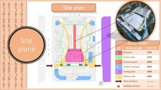 ‫ق‬
‫ر‬
‫ي‬
‫ة‬
‫ا‬
‫ل‬
‫ش‬
‫م‬
‫س‬
‫ا‬
‫ل‬
‫ا‬
‫ث‬
‫ر‬
‫ي‬
‫ه‬
‫ق‬
‫ر‬
‫ي‬
‫ة‬
‫ا‬
‫ل‬
‫ش‬
‫م‬
‫س‬
‫ا‬
‫ل‬
‫ا‬
‫ث‬
‫ر‬
‫ي‬
‫ه‬
‫ق‬
‫ر‬
‫ي‬
‫ة‬
‫ا‬
‫ل‬
‫ش‬
‫م‬
‫س‬
‫ا‬
‫ل‬
‫ا‬
‫ث‬
‫ر‬
‫ي‬
‫ه‬
Site
plane
‫ق‬
‫ر‬
‫ي‬
‫ة‬
‫ا‬
‫ل‬
‫ش‬
‫م‬
‫س‬
‫ا‬
‫ل‬
‫ا‬
‫ث‬
‫ر‬
‫ي‬
‫ه‬
Site plan
M Name of jobs Area m2
1 Museum 3735
2 Fitness loop 1670
3 Central square 5000
4 Sunken coutyard 4000
5 Suning plaza 3200
6 Motion path 6000
Main entrance ...........
Building entrance ...........
Area table
 