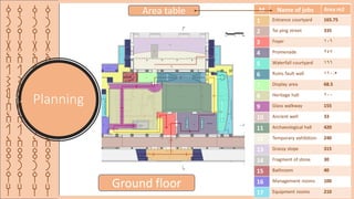 ‫ق‬
‫ر‬
‫ي‬
‫ة‬
‫ا‬
‫ل‬
‫ش‬
‫م‬
‫س‬
‫ا‬
‫ل‬
‫ا‬
‫ث‬
‫ر‬
‫ي‬
‫ه‬
‫ق‬
‫ر‬
‫ي‬
‫ة‬
‫ا‬
‫ل‬
‫ش‬
‫م‬
‫س‬
‫ا‬
‫ل‬
‫ا‬
‫ث‬
‫ر‬
‫ي‬
‫ه‬
‫ق‬
‫ر‬
‫ي‬
‫ة‬
‫ا‬
‫ل‬
‫ش‬
‫م‬
‫س‬
‫ا‬
‫ل‬
‫ا‬
‫ث‬
‫ر‬
‫ي‬
‫ه‬
Planning
‫ق‬
‫ر‬
‫ي‬
‫ة‬
‫ا‬
‫ل‬
‫ش‬
‫م‬
‫س‬
‫ا‬
‫ل‬
‫ا‬
‫ث‬
‫ر‬
‫ي‬
‫ه‬
Ground floor
M Neam of jops Area m2
1 Entrance coutyard 165.75
2 Tai ping street 335
3 Foyer 106
4 Promenade 166
5 Waterfall courtyard 160.5
6 Ruins fault wall 68.5
7 Display area 600
8 Heritage hall 155
9 Glass walkway 155
10 Ancient well 33
11 Archaeological hall 420
12 Temporary exhibition 240
13 Grassy slope 315
14 Fragment of stone 30
15 Bathroom 40
16 Management rooms 100
17 Equipment rooms 210
Area table M Name of jobs Area m2
1 Entrance courtyard 165.75
2 Tai ping street 335
3 Foyer 106
4 Promenade 247
5 Waterfall courtyard 166
6 Ruins fault wall 160.5
7 Display area 68.5
8 Heritage hall 600
9 Glass walkway 155
10 Ancient well 33
11 Archaeological hall 420
12 Temporary exhibition 240
13 Grassy slope 315
14 Fragment of stone 30
15 Bathroom 40
16 Management rooms 100
17 Equipment rooms 210
 