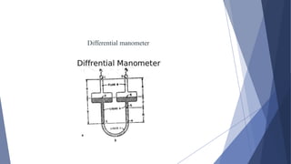 Differential manometer
 