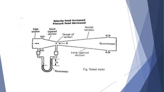 Fig. Venturi meter
 
