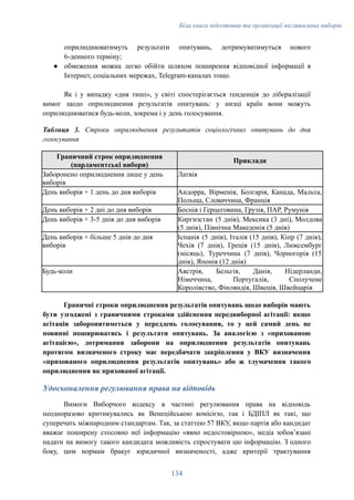 Біла книга підготовки та організації післявоєнних виборів
оприлюднюватимуть результати опитувань, дотримуватимуться нового
6-денного терміну;
●​ обмеження можна легко обійти шляхом поширення відповідної інформації в
Інтернет, соціальних мережах, Telegram-каналах тощо.
Як і у випадку «дня тиші», у світі спостерігається тенденція до лібералізації
вимог щодо оприлюднення результатів опитувань: у низці країн вони можуть
оприлюднюватися будь-коли, зокрема і у день голосування.
Таблиця 3. Строки оприлюднення результатів соціологічних опитувань до дня
голосування
Граничний строк оприлюднення
(парламентські вибори)
Приклади
Заборонено оприлюднення лише у день
виборів
Латвія
День виборів + 1 день до дня виборів Андорра, Вірменія, Болгарія, Канада, Мальта,
Польща, Словаччина, Франція
День виборів + 2 дні до дня виборів Боснія і Герцеговина, Грузія, ПАР, Румунія
День виборів + 3-5 днів до дня виборів Киргизстан (5 днів), Мексика (3 дні), Молдова
(5 днів), Північна Македонія (5 днів)
День виборів + більше 5 днів до дня
виборів
Іспанія (5 днів), Італія (15 днів), Кіпр (7 днів),
Чехія (7 днів), Греція (15 днів), Люксембург
(місяць), Туреччина (7 днів), Чорногорія (15
днів), Японія (12 днів)
Будь-коли Австрія, Бельгія, Данія, Нідерланди,
Німеччина, Португалія, Сполучене
Королівство, Фінляндія, Швеція, Швейцарія
Граничні строки оприлюднення результатів опитувань щодо виборів мають
бути узгоджені з граничними строками здійснення передвиборної агітації: якщо
агітація заборонятиметься у переддень голосування, то у цей самий день не
повинні поширюватись і результати опитувань. За аналогією з «прихованою
агітацією», дотримання заборони на оприлюднення результатів опитувань
протягом визначеного строку має передбачати закріплення у ВКУ визначення
«прихованого оприлюднення результатів опитувань» або ж тлумачення такого
оприлюднення як прихованої агітації.
Удосконалення регулювання права на відповідь
Вимоги Виборчого кодексу в частині регулювання права на відповідь
неодноразово критикувались як Венеційською комісією, так і БДІПЛ як такі, що
суперечать міжнародним стандартам. Так, за статтею 57 ВКУ, якщо партія або кандидат
вважає поширену стосовно неї інформацію «явно недостовірною», медіа зобовʼязані
надати на вимогу такого кандидата можливість спростувати цю інформацію. З одного
боку, цим нормам бракує юридичної визначеності, адже критерії трактування
134
 