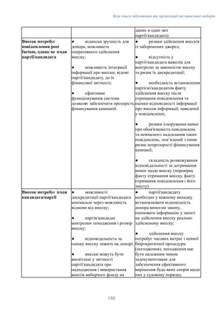Біла книга підготовки та організації післявоєнних виборів
даних в один звіт
партії/кандидата).
Внесок потребує
повідомлення post
factum, однак не згоди
партії/кандидата
●​ відносна зручність для
донора, можливість
оперативного здійснення
внеску;
●​ можливість інтеграції
інформації про внески, відомі
партії/кандидату, до їх
фінансової звітності;
●​ ефективне
функціонування системи
дозволяє забезпечити прозорість
фінансування кампаній.
●​ ризики здійснення внесків
із заборонених джерел;
●​ відсутність у
партії/кандидата важелів для
контролю за законністю внеску
та ризик їх дискредитації;
●​ необхідність встановлення
партією/кандидатом факту
здійснення внеску після
отримання повідомлення та
оцінки відповідності інформації
про внесок інформації, наведеної
у повідомленні;
●​ ризики ігнорування вимог
про обов'язковість повідомлень
та невчасного надсилання таких
повідомлень; повʼязаний з ними
ризик непрозорості фінансування
кампанії;
●​ складність розмежування
відповідальності за дотримання
вимог щодо внеску (перевірка
факту отримання внеску, факту
отримання повідомлення і його
змісту).
Внесок потребує згоди
кандидата/партії
●​ можливості
дискредитації партії/кандидата
мінімальні через можливість
відмови від внеску;
●​ партія/кандидат
контролює походження і розмір
внеску;
●​ відповідальність за
оцінку внеску лежить на донорі;
●​ внески можуть бути
висвітлені у звітності
партії/кандидата про
надходження і використання
коштів виборчого фонду на
●​ партії/кандидату
необхідно у кожному випадку
встановлювати відповідність
донора вимогам закону,
оцінювати інформацію у запиті
на здійснення внеску реально
здійсненому внеску;
●​ здійснення внеску
потребує часових витрат і певної
бюрократичної процедури
(погодження); погодження має
бути належним чином
задокументоване для
забезпечення ефективного
вирішення будь-яких спорів щодо
них у судовому порядку.
150
 