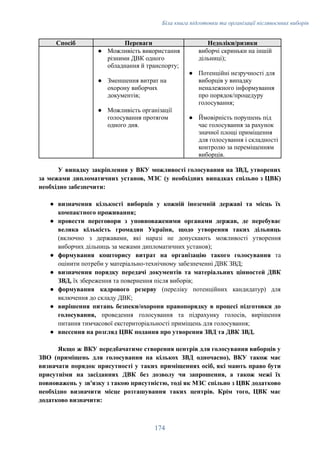 Біла книга підготовки та організації післявоєнних виборів
Спосіб Переваги Недоліки/ризики
●​ Можливість використання
різними ДВК одного
обладнання й транспорту;
●​ Зменшення витрат на
охорону виборчих
документів;
●​ Можливість організації
голосування протягом
одного дня.
виборчі скриньки на іншій
дільниці);
●​ Потенційні незручності для
виборців у випадку
неналежного інформування
про порядок/процедуру
голосування;
●​ Ймовірність порушень під
час голосування за рахунок
значної площі приміщення
для голосування і складності
контролю за переміщенням
виборців.
У випадку закріплення у ВКУ можливості голосування на ЗВД, утворених
за межами дипломатичних установ, МЗС (у необхідних випадках спільно з ЦВК)
необхідно забезпечити:
●​ визначення кількості виборців у кожній іноземній державі та місць їх
компактного проживання;
●​ провести переговори з уповноваженими органами держав, де перебуває
велика кількість громадян України, щодо утворення таких дільниць
(включно з державами, які наразі не допускають можливості утворення
виборчих дільниць за межами дипломатичних установ);
●​ формування кошторису витрат на організацію такого голосування та
оцінити потреби у матеріально-технічному забезпеченні ДВК ЗВД;
●​ визначення порядку передачі документів та матеріальних цінностей ДВК
ЗВД, їх збереження та повернення після виборів;
●​ формування кадрового резерву (переліку потенційних кандидатур) для
включення до складу ДВК;
●​ вирішення питань безпеки/охорони правопорядку в процесі підготовки до
голосування, проведення голосування та підрахунку голосів, вирішення
питання тимчасової екстериторіальності приміщень для голосування;
●​ внесення на розгляд ЦВК подання про утворення ЗВД та ДВК ЗВД.
Якщо ж ВКУ передбачатиме створення центрів для голосування виборців у
ЗВО (приміщень для голосування на кількох ЗВД одночасно), ВКУ також має
визначати порядок присутності у таких приміщеннях осіб, які мають право бути
присутніми на засіданнях ДВК без дозволу чи запрошення, а також межі їх
повноважень у зв'язку з такою присутністю, тоді як МЗС спільно з ЦВК додатково
необхідно визначити місце розташування таких центрів. Крім того, ЦВК має
додатково визначити:
174
 