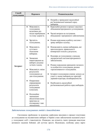 Біла книга підготовки та організації післявоєнних виборів
Спосіб
голосування
Переваги Ризики/недоліки
●​ Потреба у проведенні масштабної
розʼяснювальної кампанії серед
виборців.
Інтернет
●​ Можливість
голосування
незалежно від
місця перебування
та стану здоровʼя;
●​ Зручність
голосування;
●​ Можливість
суттєвого
охоплення
виборців;
●​ Зниження
навантаження на
виборчі дільниці
та їхніх членів;
●​ Можливість зміни
результатів
голосування до
дня голосування;
●​ Оперативне
опрацювання
результатів
голосування
(секунди);
●​ Потенційне
зменшення
абсентеїзми (хоча
практика не
підтверджує таке
зменшення).
●​ Корупційні ризики в процесі закупівлі
обладнання/програмного устаткування;
●​ Часові витрати на тестування
обладнання і програмного забезпечення;
●​ Ризики втручання в роботу системи і
зриву виборів в цілому;
●​ Неможливість оцінки виборцями, які
проголосували, правильності
конвертації голосів у результат;
●​ Недовіра до голосування у випадку
дискредитації системи/програмного
забезпечення;
●​ Ризики порушення принципів таємного
та особистого голосування, ризики
«організованого» голосування;
●​ Інтернет-голосування означає допуск до
участі у ньому виборців на території
держави-агресора, колабораціоністів;
●​ Необхідність масштабної
роз'яснювальної роботи серед виборців.
Забезпечення голосування людей з інвалідністю
Системною проблемою та водночас серйозним викликом в процесі підготовки
до голосування на післявоєнних виборах в Україні стане забезпечення належної участі
у голосуванні осіб з інвалідністю. Очевидно, що кількість таких громадян внаслідок
активного ведення бойових дій суттєво зросте. Відповідно, особливу увагу варто
178
 