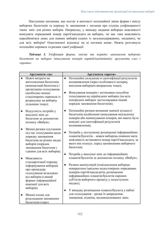 Біла книга підготовки та організації післявоєнних виборів
Наступним питанням, яке постає в контексті потенційної зміни форми і змісту
виборчих бюлетенів та порядку їх заповнення є питання про ступінь уніфікованості
таких змін для різних виборів. Наприклад, у випадку надання виборцю можливості
вписувати порядковий номер партії/кандидата на виборах, чи має така можливість
передбачатися лише для певних виборів (одних із загальнодержавних, місцевих), чи
для всіх виборів? Однозначної відповіді на ці питання немає. Нижче розглянуто
потенційні переваги та ризики такої уніфікації.
Таблиця 3. Уніфікація форми, змісту та порядку заповнення виборчих
бюлетенів на виборах (вписування номерів партій/кандидатів): аргументи «за» і
«проти»
Аргументи «за» Аргументи «проти»
●​ Нижчі витрати на
виготовлення бюлетенів
(компактний бюлетень) і
організацію голосування
(необхідно менше
стаціонарних скриньок із
розрахунку на виборчу
дільницю тощо);
●​ Відсутність потреби у
внесенні змін до
бюлетеня за допомогою
штампу «Вибув»;
●​ Менші ризики плутанини
під час голосування щодо
порядку заповнення
бюлетеня на різних видах
виборів (порядок
заповнення бюлетеня є
єдиним для всіх виборів);
●​ Можливість
стандартизації порядку
інформування виборців
про процедуру
голосування незалежно
від виборів (єдиний
формат інформаційної
кампанії для всіх
виборів);
●​ Менші площі для
розкладання заповнених
бюлетенів (через
●​ Потенційні складнощі в ідентифікації результатів
волевиявлення (через особливості почерку,
внесення виборцем виправлень тощо);
●​ Вписування номерів є нетиповим способом
голосування на українських виборах (на всіх
попередніх виборах застосовувався інший
порядок заповнення бюлетенів);
●​ Потенційні ризики визнання значної кількості
бюлетенів недійсними (вписування неіснуючих
номерів або невписування номерів, які мають бути
вписані для ідентифікації результатів
волевиявлення);
●​ Потреба у доступному розміщенні інформаційних
плакатів/буклетів – кожен виборець повинен мати
можливість встановити номер партії/кандидата, за
якого він голосує, перед заповненням виборчого
бюлетеня;
●​ Потреба у внесенні змін до інформаційних
плакатів/буклетів за допомогою штампу «Вибув»;
●​ Ризики маніпуляцій (повідомлення виборцю
некоректних/завідомо недостовірних порядкових
номерів партій/кандидатів, розміщення
інформаційних плакатів/буклетів окремих
суб'єктів виборчого процесу у недоступних
місцях);
●​ У випадку розміщення плаката/буклета у кабіні
для голосування – ризик їх викрадення,
знищення, підміни, несанкціонованих змін;
182
 