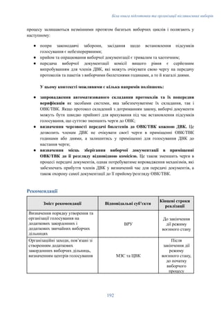 Біла книга підготовки та організації післявоєнних виборів
процесу залишаються незмінними протягом багатьох виборчих циклів і полягають у
наступному:
●​ попри законодавчі заборони, засідання щодо встановлення підсумків
голосування є небезперервними;
●​ прийом та опрацювання виборчої документації є тривалим та хаотичним;
●​ передача виборчої документації комісії вищого рівня є серйозним
випробуванням для членів ДВК, які можуть очікувати свою чергу на передачу
протоколів та пакетів з виборчими бюлетенями годинами, а то й взагалі днями.
У цьому контексті можливими є кілька напрямів поліпшень:
●​ запровадження автоматизованого складання протоколів та їх попередня
верифікація як засобами системи, яка забезпечуватиме їх складання, так і
ОВК/ТВК. Якщо протокол складений з дотриманням закону, виборчі документи
можуть бути швидко прийняті для врахування під час встановлення підсумків
голосування, що суттєво зменшить черги до ОВК;
●​ визначення черговості передачі бюлетенів до ОВК/ТВК кожною ДВК. Це
дозволить членам ДВК не очікувати своєї черги в приміщенні ОВК/ТВК
годинами або днями, а залишитись у приміщенні для голосування ДВК до
настання черги;
●​ визначення місць зберігання виборчої документації в приміщенні
ОВК/ТВК до її розгляду відповідною комісією. Це також зменшить черги в
процесі передачі документів, однак потребуватиме впровадження механізмів, які
забезпечать прибуття членів ДВК у визначений час для передачі документів, а
також охорону самої документації до її прийому/розгляду ОВК/ТВК.
Рекомендації
Зміст рекомендації Відповідальні субʼєкти
Кінцеві строки
реалізації
Визначення порядку утворення та
організації голосування на
додаткових закордонних і
додаткових звичайних виборчих
дільницях
ВРУ
До закінчення
дії режиму
воєнного стану
Організаційні заходи, повʼязані зі
створенням додаткових
закордонних виборчих дільниць,
визначенням центрів голосування МЗС та ЦВК
Після
закінчення дії
режиму
воєнного стану,
до початку
виборчого
процесу
192
 
