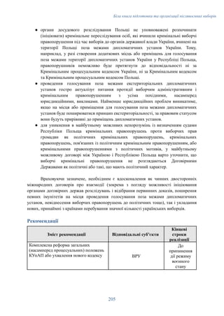 Біла книга підготовки та організації післявоєнних виборів
●​ органи досудового розслідування Польщі не уповноважені розпочинати
(ініціювати) кримінальне переслідування осіб, які вчинили кримінальні виборчі
правопорушення під час виборів до органів державної влади України, вчинені на
території Польщі поза межами дипломатичних установ України. Тому,
наприклад, у разі створення додаткових місць або приміщень для голосування
поза межами території дипломатичних установ України у Республіці Польща,
правопорушників неможливо буде притягнути до відповідальності ні за
Кримінальним процесуальним кодексом України, ні за Кримінальним кодексом
та Кримінальним процесуальним кодексом Польщі.
●​ проведення голосування поза межами екстериторіальних дипломатичних
установ гостро актуалізує питання протидії виборчим адміністративним і
кримінальним правопорушенням з усіма похідними, насамперед
юрисдикційними, викликами. Найменше юрисдикційних проблем виникатиме,
якщо на місця або приміщення для голосування поза межами дипломатичних
установ буде поширюватися принцип екстериторіальності, за правовим статусом
вони будуть прирівняні до приміщень дипломатичних установ.
●​ для уникнення в майбутньому можливих непорозумінь із визначенням судами
Республіки Польща кримінальних правопорушень проти виборчих прав
громадян як політичних кримінальних правопорушень, кримінальних
правопорушень, пов'язаних із політичним кримінальним правопорушенням, або
кримінальними правопорушеннями з політичних мотивів, у майбутньому
можливому договорі між Україною і Республікою Польща варто уточнити, що
виборчі кримінальні правопорушення не розглядаються Договірними
Державами як політичні або такі, що мають політичний характер.
Враховуючи зазначене, необхідним є вдосконалення як чинних двосторонніх
міжнародних договорів про взаємодії (зокрема з погляду можливості ініціювання
органами договірних держав розслідувань і відібрання первинних доказів, поширення
певних імунітетів на місця проведення голосування поза межами дипломатичних
установ, невіднесення виборчих правопорушень до політичних тощо), так і укладання
нових, принаймні з країнами перебування значної кількості українських виборців.
Рекомендації
Зміст рекомендації Відповідальні субʼєкти
Кінцеві
строки
реалізації
Комплексна реформа загальних
(насамперед процесуальних) положень
КУпАП або ухвалення нового кодексу ВРУ
До
припинення
дії режиму
воєнного
стану
205
 
