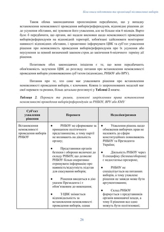 Біла книга підготовки та організації післявоєнних виборів
Також обома законодавчими пропозиціями передбачено, що у випадку
встановлення неможливості проведення виборів/референдумів, відповідне рішення діє
до усунення обставин, які зумовили його ухвалення, але не більше ніж 6 місяців. Варто
було б передбачити, що органи, які надали висновки щодо неможливості проведення
виборів/референдумів на відповідній території, зобов'язані здійснювати моніторинг
наявності відповідних обставин, і проактивно інформувати ЦВК та субʼєкт ухвалення
рішення про неможливість проведення виборів/референдумів про їх усунення або
неусунення за певний визначений законом строк до закінчення 6-місячного терміну дії
рішення.
Позитивом обох законодавчих ініціатив є те, що вони передбачають
обов'язковість залучення ЦВК до розгляду питання про встановлення неможливості
проведення виборів уповноваженим субʼєктом (відповідно, РНБОУ або ВРУ).
Питання про те, хто саме має ухвалювати рішення про встановлення
неможливості проведення виборів, є ключовим. Кожна із запропонованих моделей має
свої переваги та ризики, більш детально розглянуті у Таблиці 2 нижче.
Таблиця 2. Переваги та ризики, зумовлені закріпленням права встановлення
неможливості проведення виборів/референдумів за РНБОУ, ВРУ або КМУ
Субʼєкт
ухвалення
рішення
Переваги Недоліки/ризики
Встановлення
неможливості
проведення виборів
РНБОУ
●​ РНБОУ не сформоване за
принципом політичного
представництва, а тому партії
не впливають на діяльність
органу;
●​ Представники органів
безпеки і оборони включені до
складу РНБОУ, що дозволяє
РНБОУ більш оперативно
отримувати інформацію про
наявність/відсутність підстав
для скасування виборів;
●​ Рішення вводиться в дію
указом Президента і є
обовʼязковим до виконання;
●​ З ЦВК знімається
відповідальність за
встановлення неможливості
проведення виборів, однак
●​ Ухвалення рішень щодо
обмеження виборчих прав не
належить до сфери
конституційних повноважень
РНБОУ та Президента
України;
●​ Діяльність РНБОУ через
її специфіку (безпека/оборона)
є недостатньо прозорою;
●​ РНБОУ не
спеціалізується на питаннях
виборів, а тому ухвалене
рішення не завжди може бути
аргументованим;
●​ Склад РНБОУ
формується з представників
органів виконавчої влади, а
тому її рішення все одно
можуть бути політизовані;
26
 