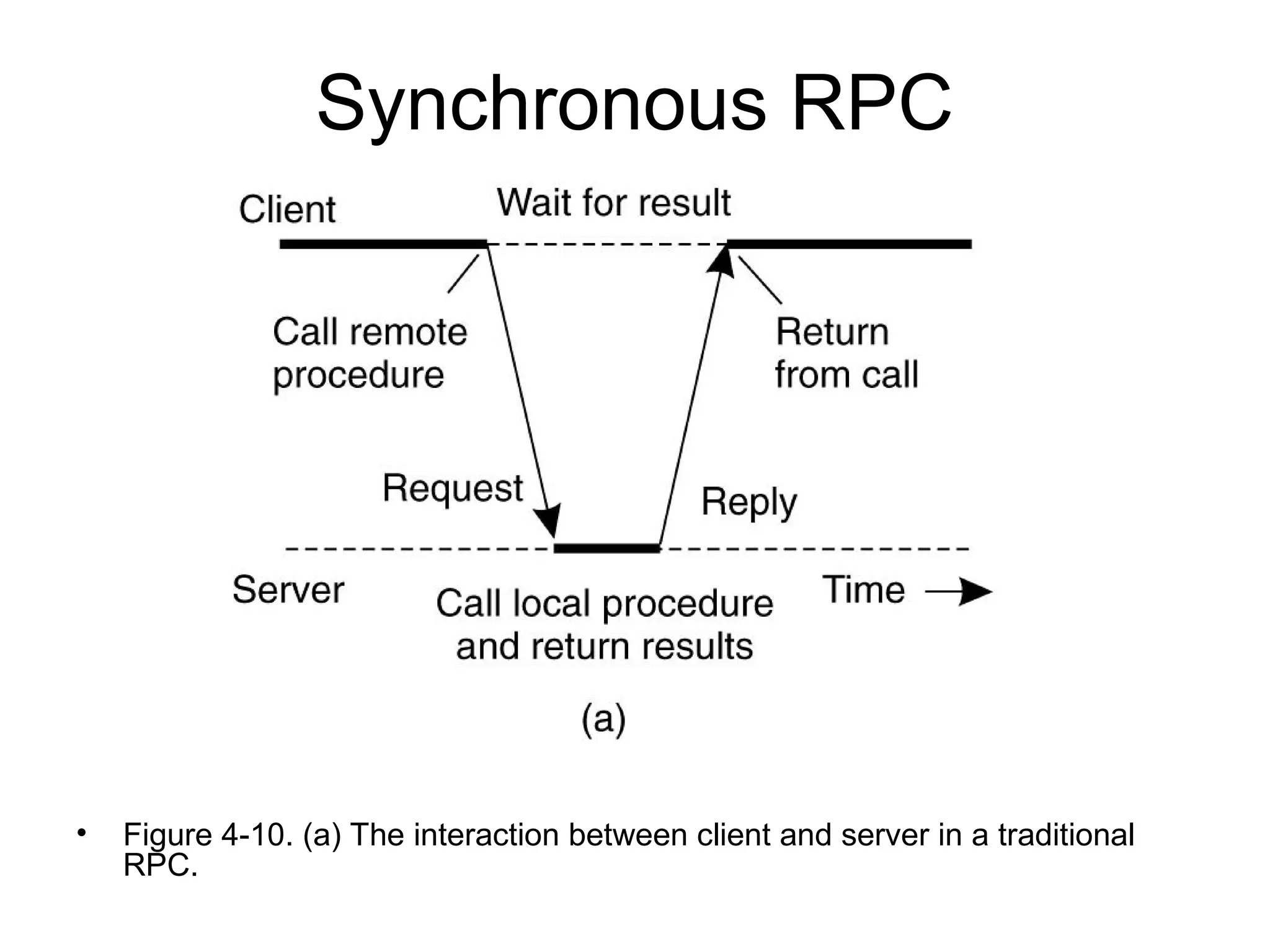 Synchronous RPC
• Figure 4-10. (a) The interaction between client and server in a traditional
RPC.
 